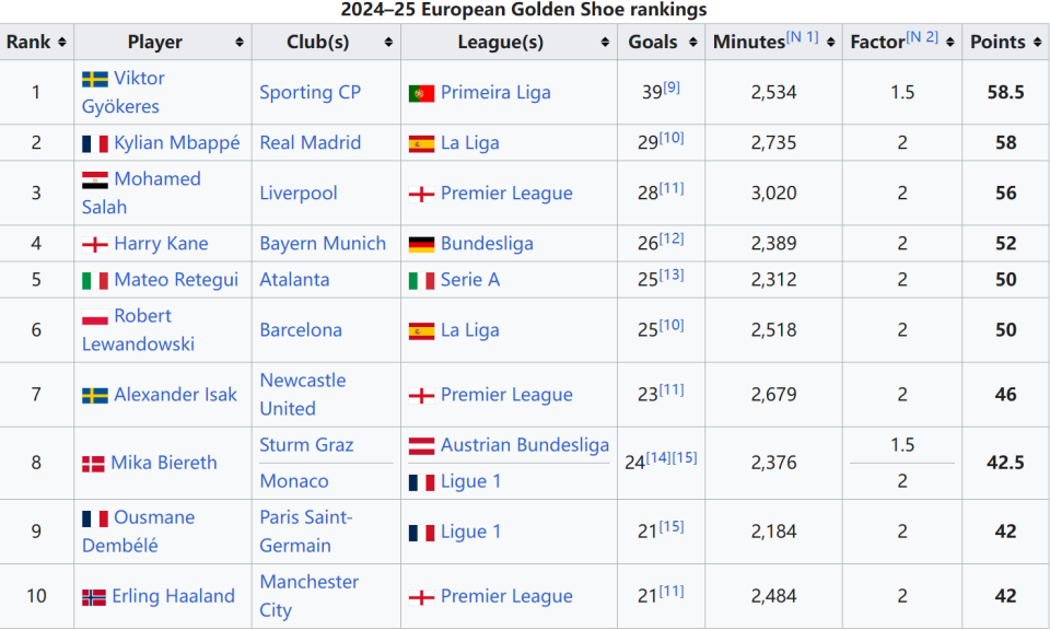 弗兰克：我很确定昨晚虽然有些嘘声，但依然有很多球迷支持我们