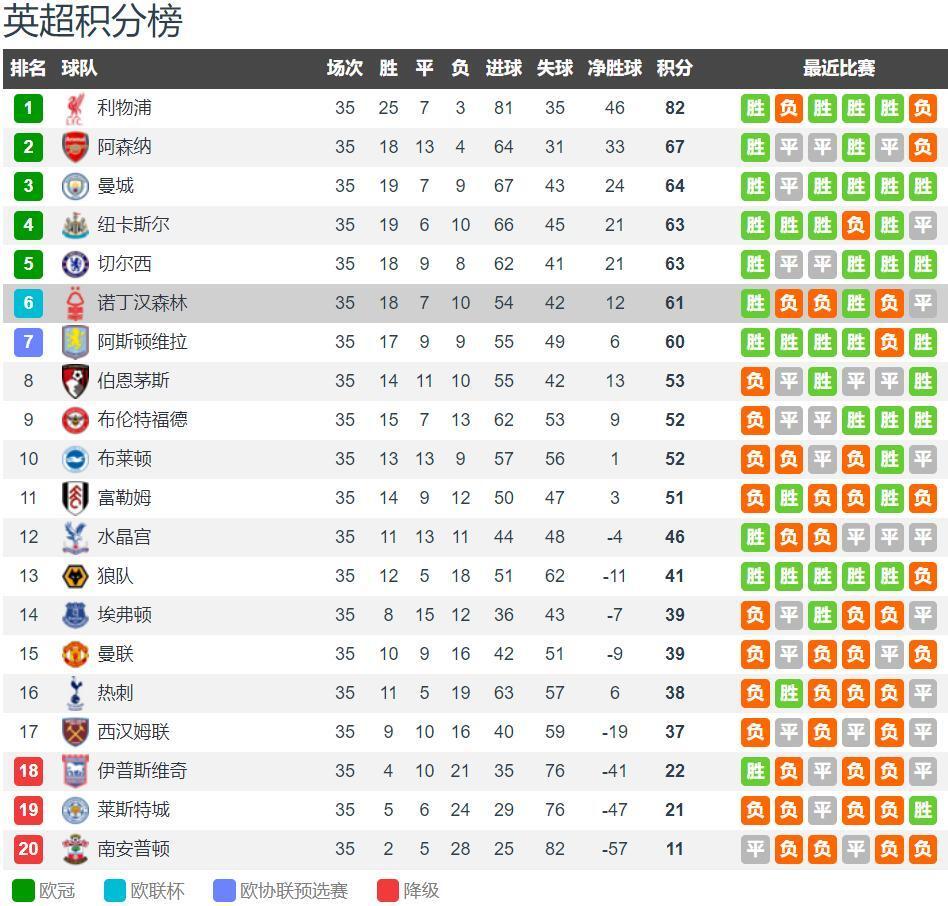 中国男篮备战节奏逐步加快